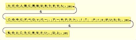 vb dim|第2回 VBScriptの基本を押さえよう（その1） 文字列の入出力.